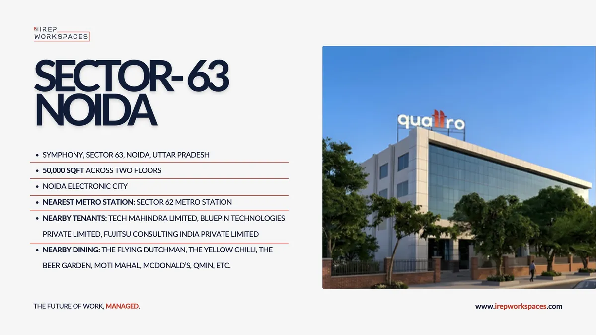 Location sheet: Sector 63, Noida