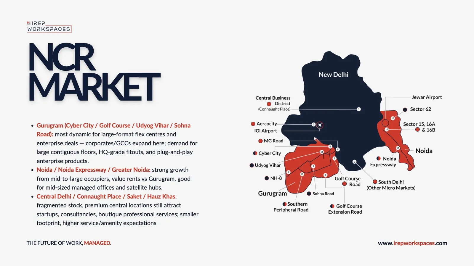 Slide: NCR market map