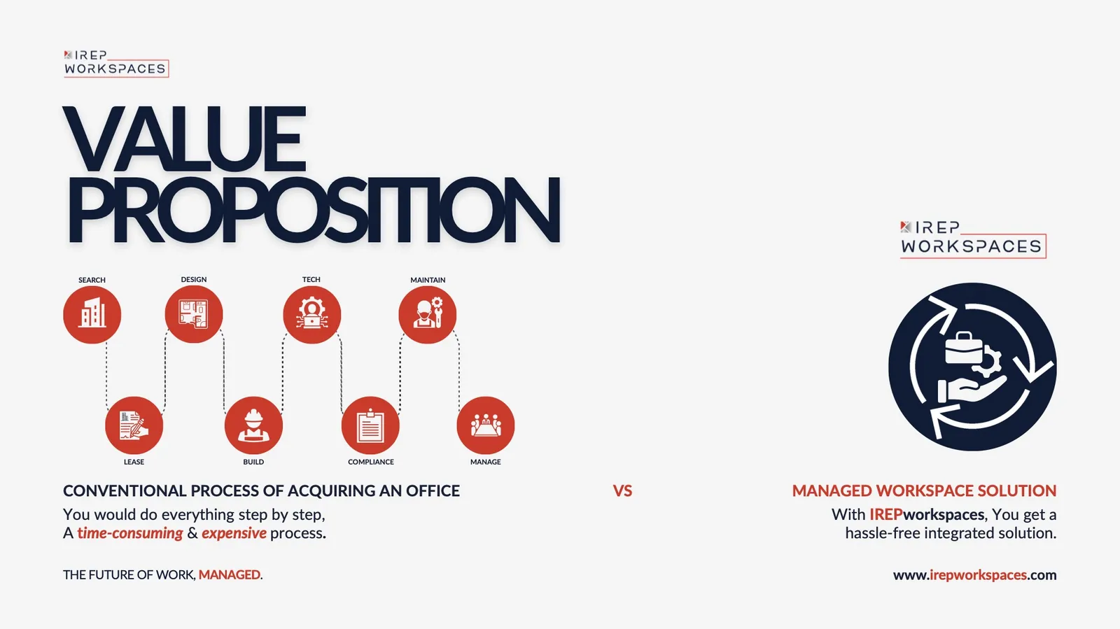 Slide: value proposition
