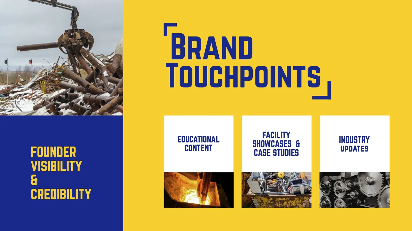 Brand strategy page: Brand touchpoints