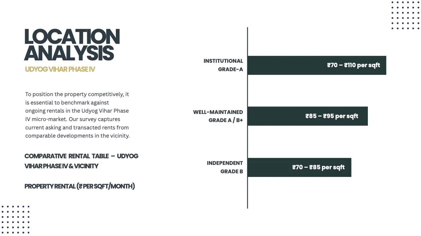Location analysis: rent bands