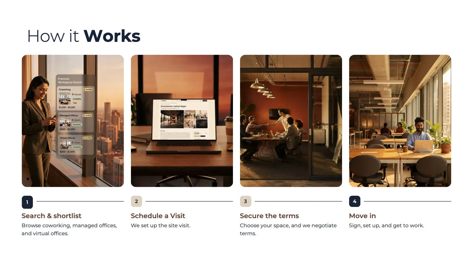 How it works, in four steps