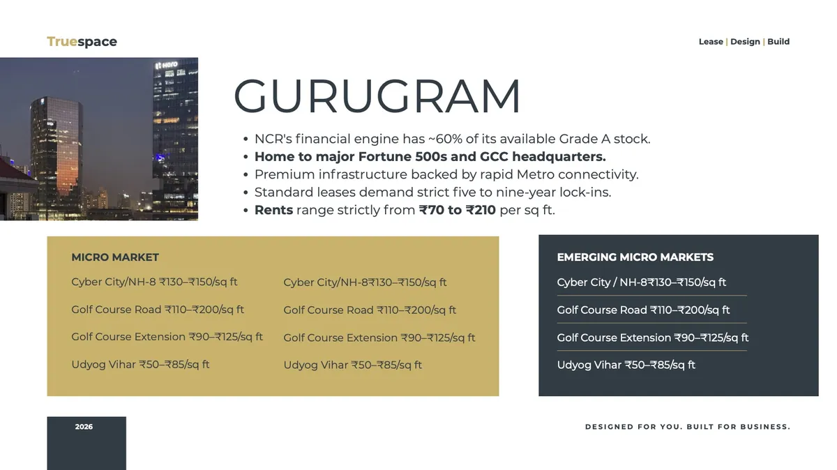 Space proposal: Gurugram
