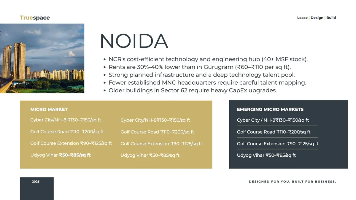 Space proposal: Noida